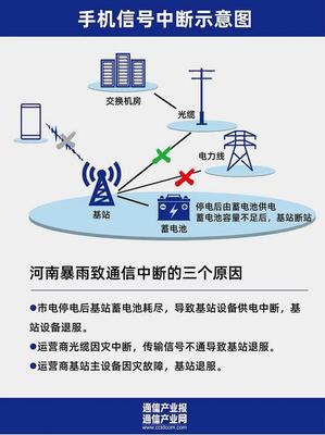 暴雨過后 通信設備的電力恢復與電瓶電力恢復儀的作用